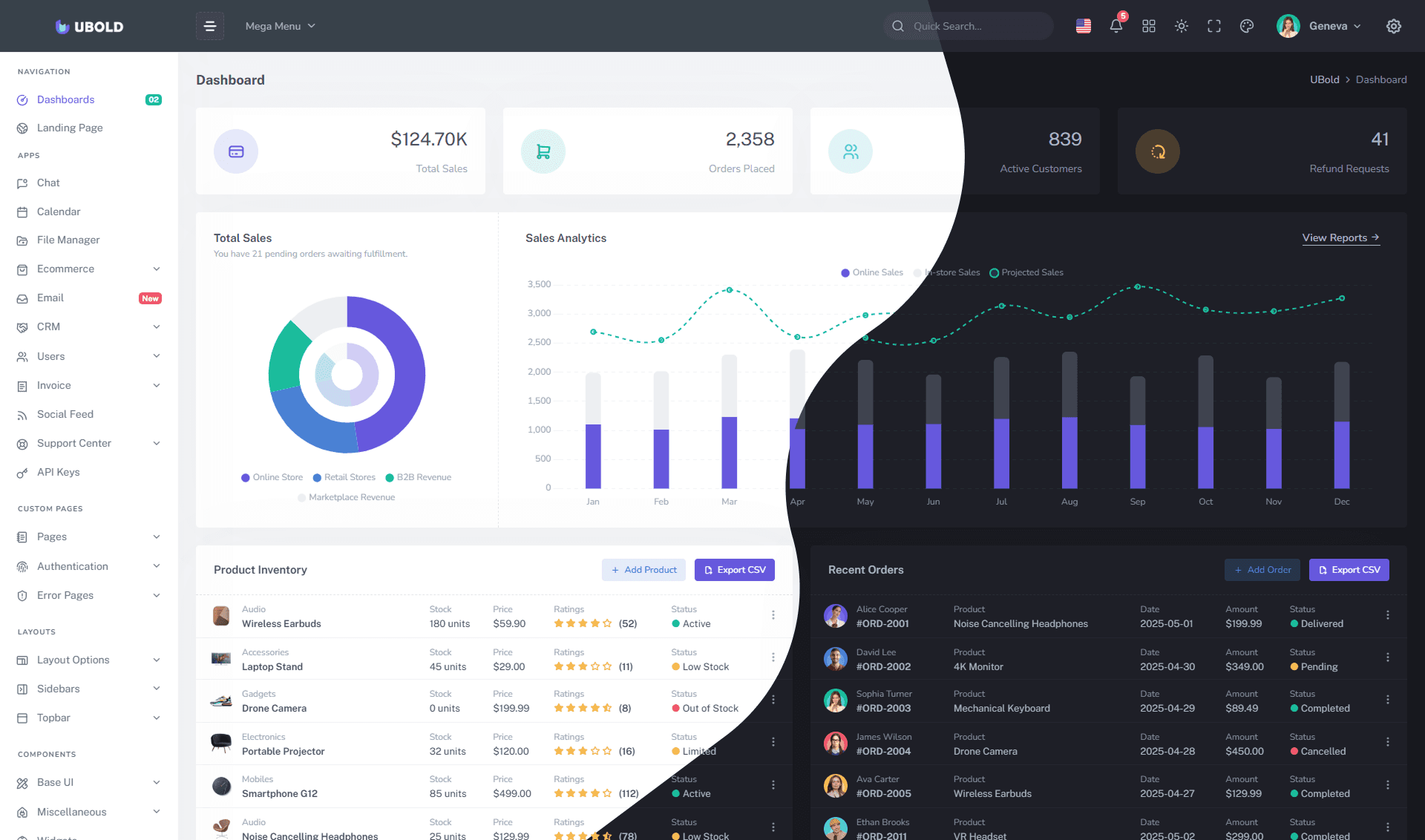 SaaS Dashboard